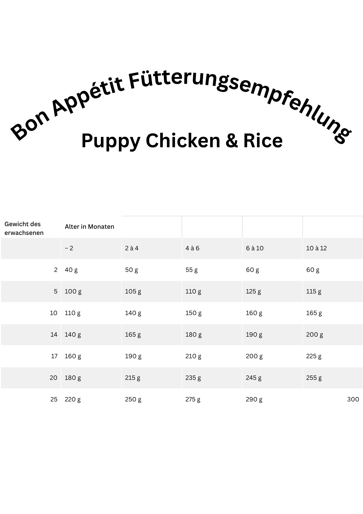 Bon Appétit - Puppy Chicken & Rice 2kg